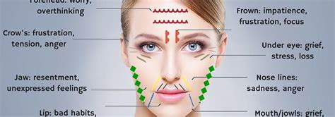 Hidden Meanings Behind The Lines And Wrinkles On Your Face Face Wrinkles How To Line Lips