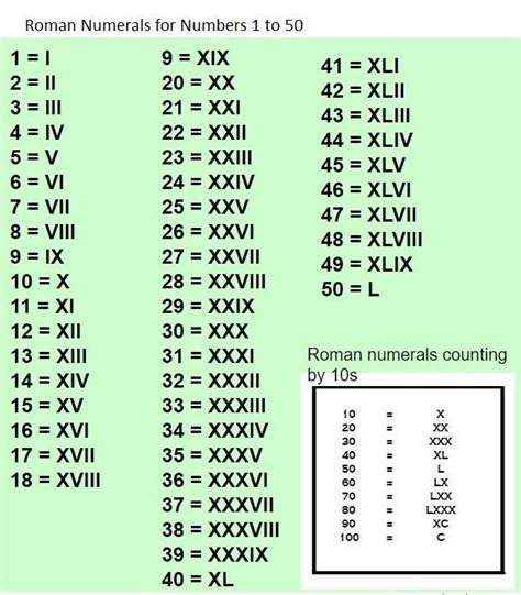 Printable Roman Numerals Chart 1 To 50 Roman Numerals Images And