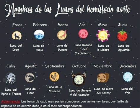 Los Esbats O Lunas Llenas Del A O Incluye La Luna Azul Wicca Y