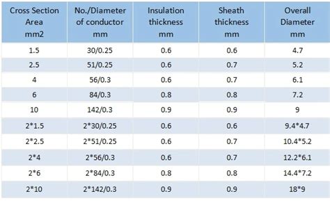 China Custom Core Mm Tinned Copper Twin Solar Pv Cable Sq Mm