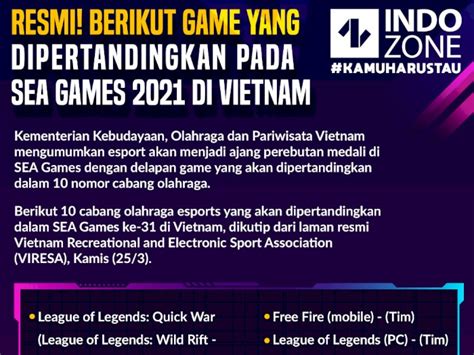 Resmi Game Yang Akan Dipertandingkan Pada Sea Games Di Vietnam