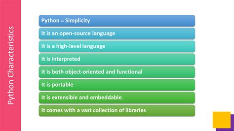 A Smarter Way To Learn Python In 20 Days Connectjaya