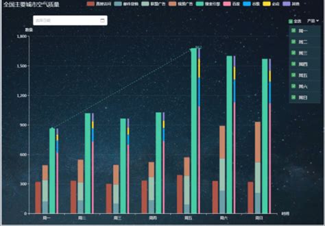 Vue Echarts实现多功能图表绘制的示例详解vuejs脚本之家