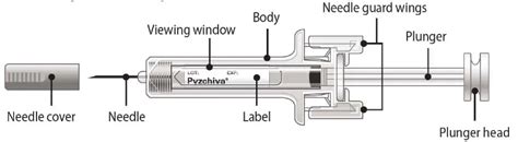 Pyzchiva Ustekinumab Ttwe Injection Side Effects Uses Dosage