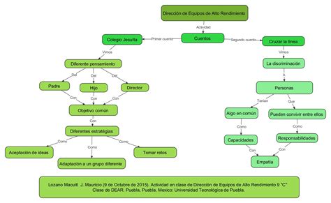 Mapa Conceptual Del Cuento