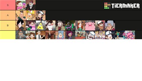 Gravity Falls Characters Tier List Community Rankings Tiermaker