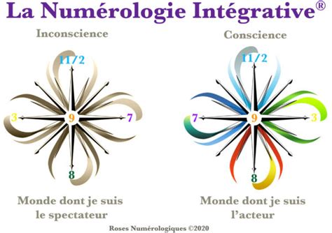 Formation en Numérologie Magalie Thibaud