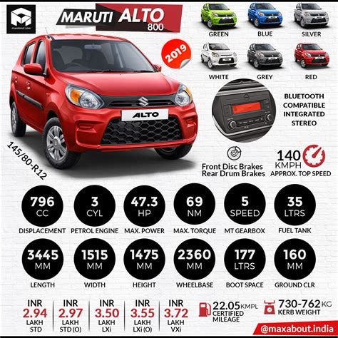 Maruti Alto 800 Price And Specification