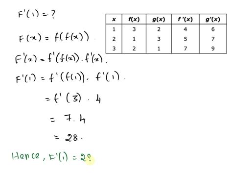 Solved Let A 1234 And B Abc Define Function G A Bas Follows G 16 2c 36