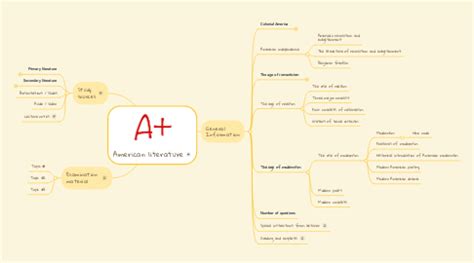 American literature | MindMeister Mind map