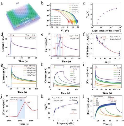 The Photonic Synapse Characteristics Of The Phototransistors A