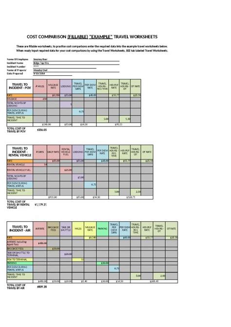 Defense Travel System Cost Estimate Worksheet