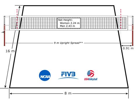 Beach Volleyball Court Dimensions