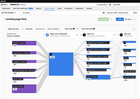 Piwik PRO Analytics Suite Modern Analytics Made Simple