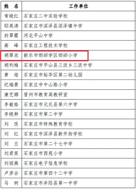 河北省教育厅最新通报表扬！新乐一教师上榜！澎湃号·政务澎湃新闻 The Paper