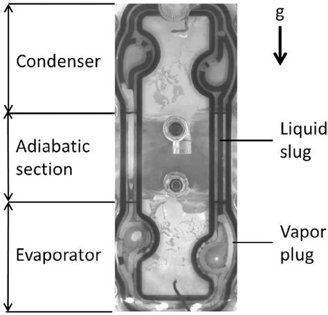 Pdf Design And Operation Of A Tesla Type Valve For Pulsating Heat