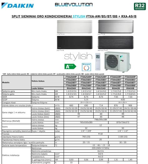 Sieninis Oro Kondicionierius Daikin EMURA 3 5 KW Vedinimoekspertai Lt