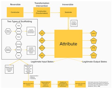 Systems Free Full Text The Substrate Independence Theory Advancing