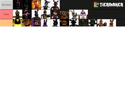 Fnaf Characters Tier List Community Rankings Tiermaker