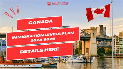 Canada Immigration Levels Plan 2024 2026 Details Here Can Pathways