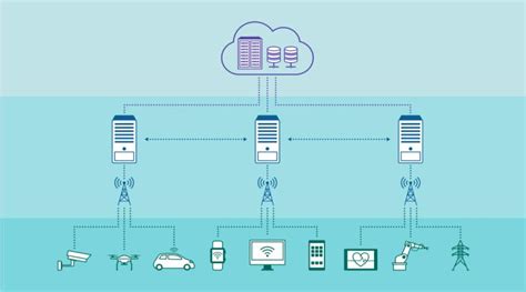 What Describes The Relationship Between 5g And Edge Computing