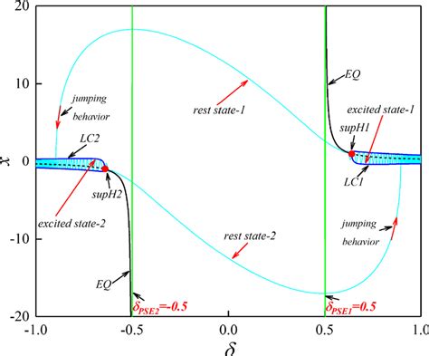 Fastslow Decomposition Of The Bursting Behaviors By Superposing The