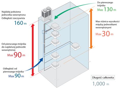 Systemy VRF Chłodnictwo i Klimatyzacja Elektronika S A