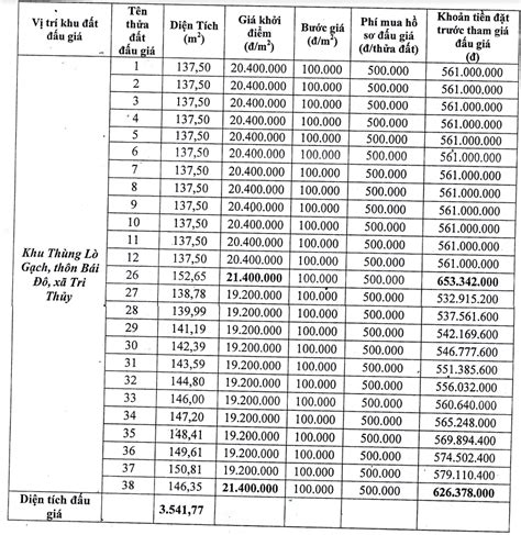 Phú Xuyên Hà Nội đấu Giá 25 Thửa đất Gần Tl428b Khởi điểm 19 2 Triệu