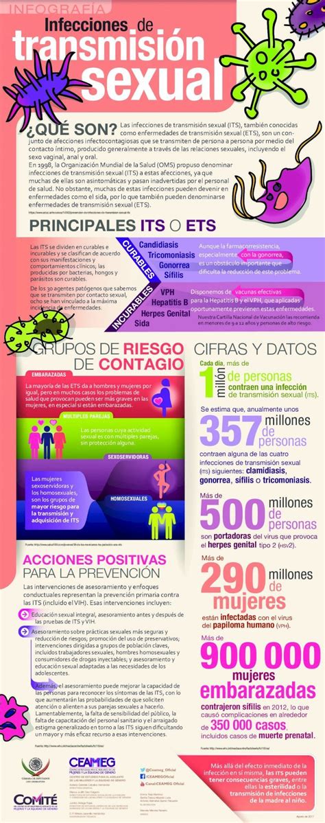 Pdf Infograf A Transmisi N Infecciones Sexual Las