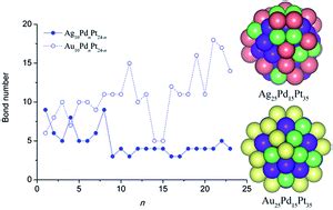 Structural Characterization Of Metal Dopants M Ag Or Au In