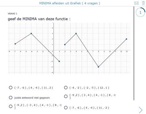 Minima Van Een Functie Oefeningen Interactieve Oefening Klascement