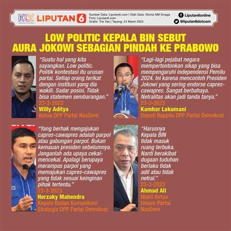 Infografis Heboh Kepala Bin Sebut Aura Jokowi Sebagian Pindah Ke