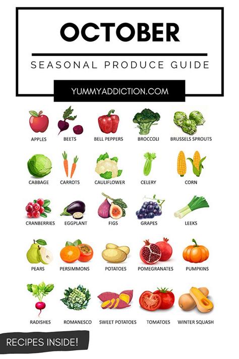 A Seasonal Produce Guide Highlighting Fruits And Vegetables That Are At