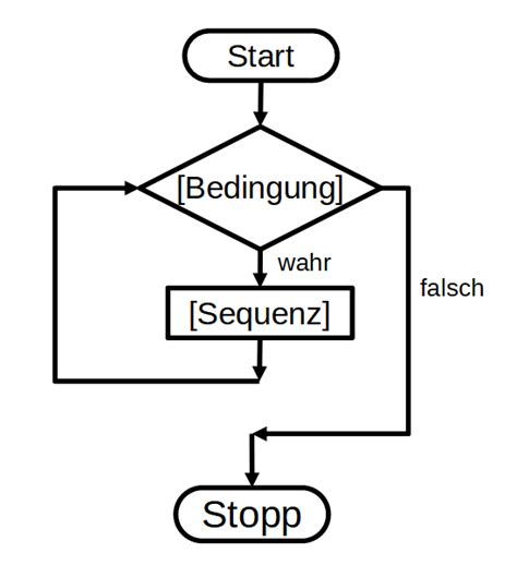 Inf Schule Erkundung Fachkonzept