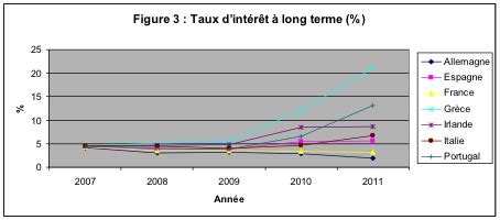 Léconomie tunisienne face à la crise de la dette des subprimes et la