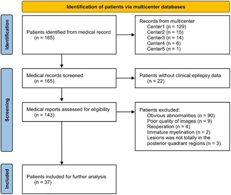 Multimodal Imaging Based Diagnostic Approach For Mri Negative Posterior