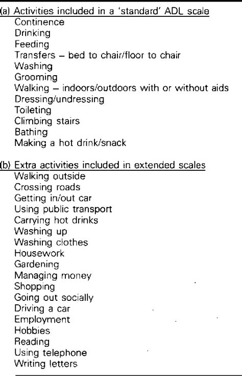 Table 1 From Measurement Of Activities Of Daily Living Semantic Scholar