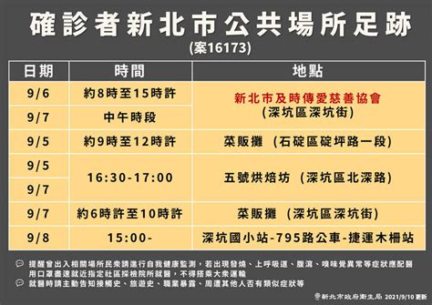 新北確診1感染源不明 深坑4處足跡公車路線曝光 生活 自由時報電子報