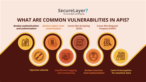 A Beginners Guide To API Penetration Testing