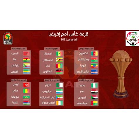 قرعة نهائيات كأس إفريقيا للأمم الكامرون 2021 ماذا عن منافسي منتخبات