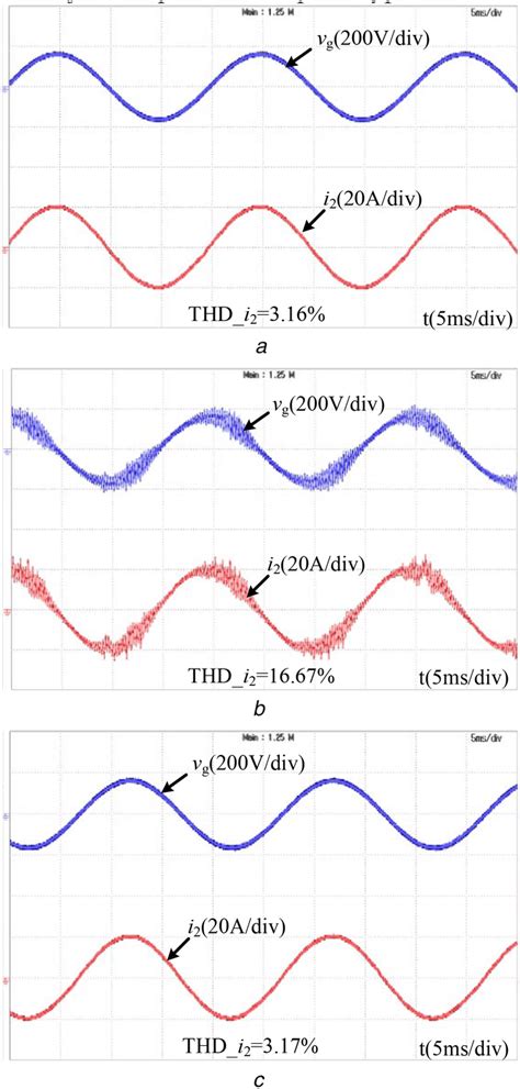 Steadystate Waveforms Of Grid Current And Voltage A Strategy