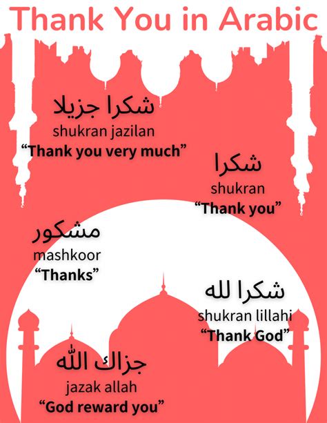 Learn To Say Thank You In Arabic Master The Language Today