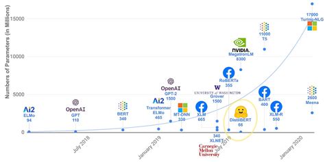 The Ai Scaling Hypothesis