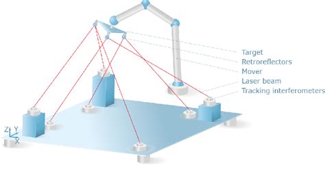 Figure From Six Degree Of Freedom Pose Estimation With M Rad