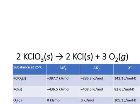Thermodynamics of decomposition of KClO3 - YouTube