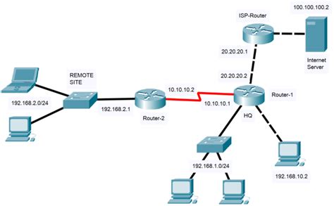 Ccna Commands Packet Tracer Labs Guide Book Pdf