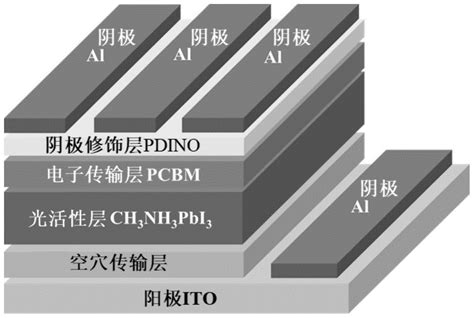 一种新型有机空穴传输层钙钛矿太阳能电池及其制备方法与流程