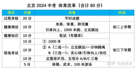 2021届初一参考！北京中考体育改革方案出炉？附考试现场评定要求 知乎