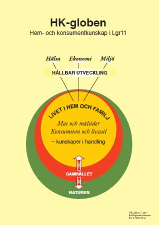 Skolbanken Hkk R Konsumentkunskap