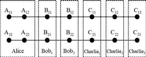 The Qubits Shared By The Sender And The Agents Download Scientific